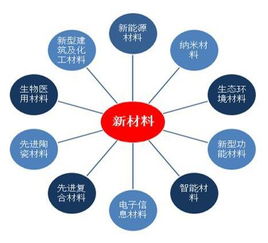 中美贸易战对大宗能化产品与化妆品批发行业的影响分析