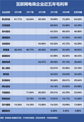盈利能力最强的互联网电商 拼多多与化妆品批发的博弈之美