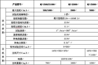NJ S500电子式扭转试验机 国内贸易代理的优选方向分析