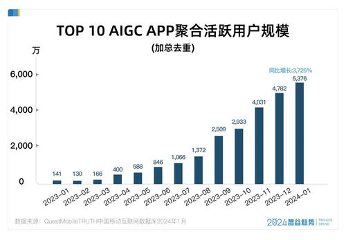 年轻人的AI自由，是它给的——国内贸易代理的隐形推手